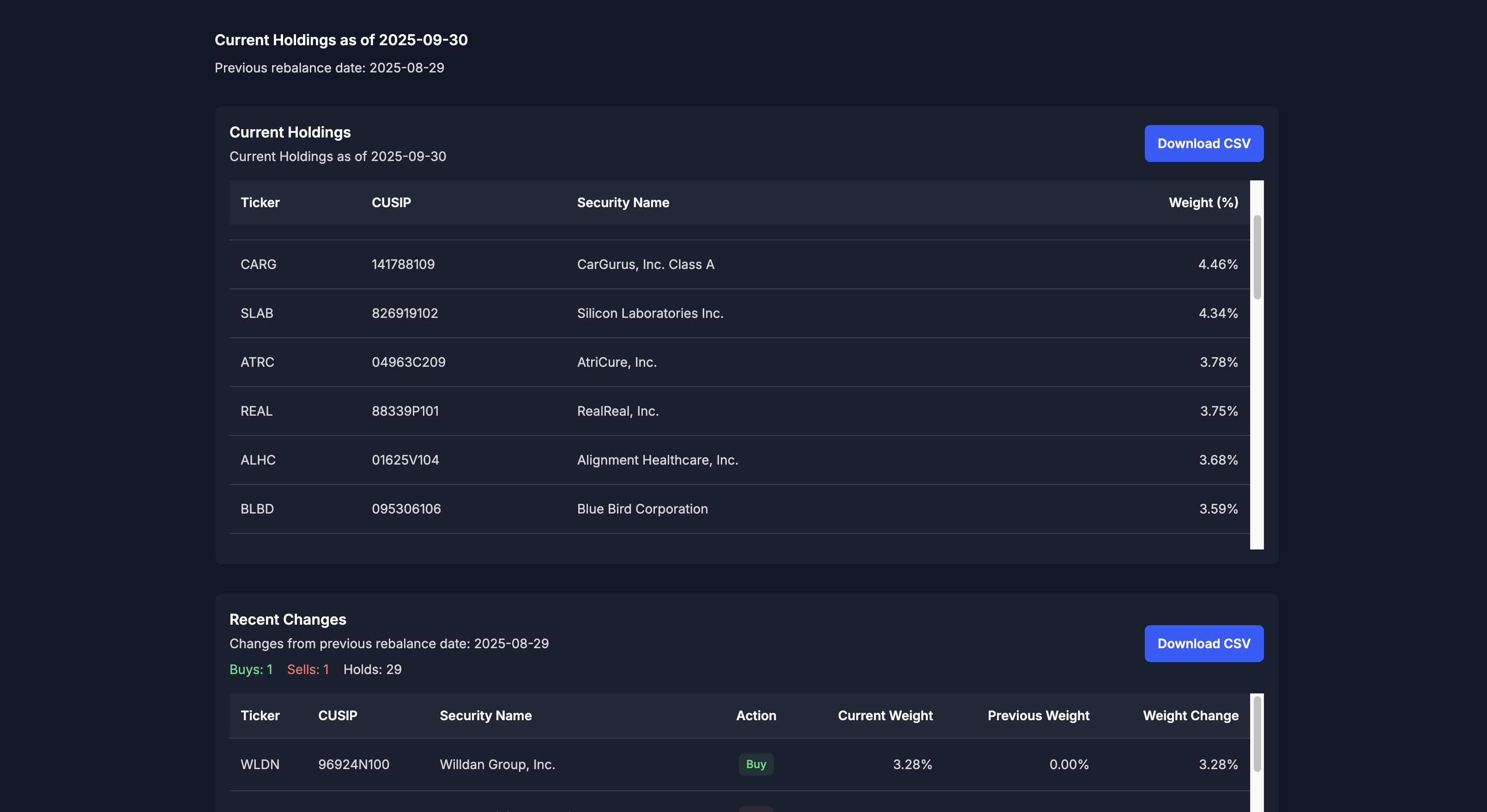 Model Trades Screenshot