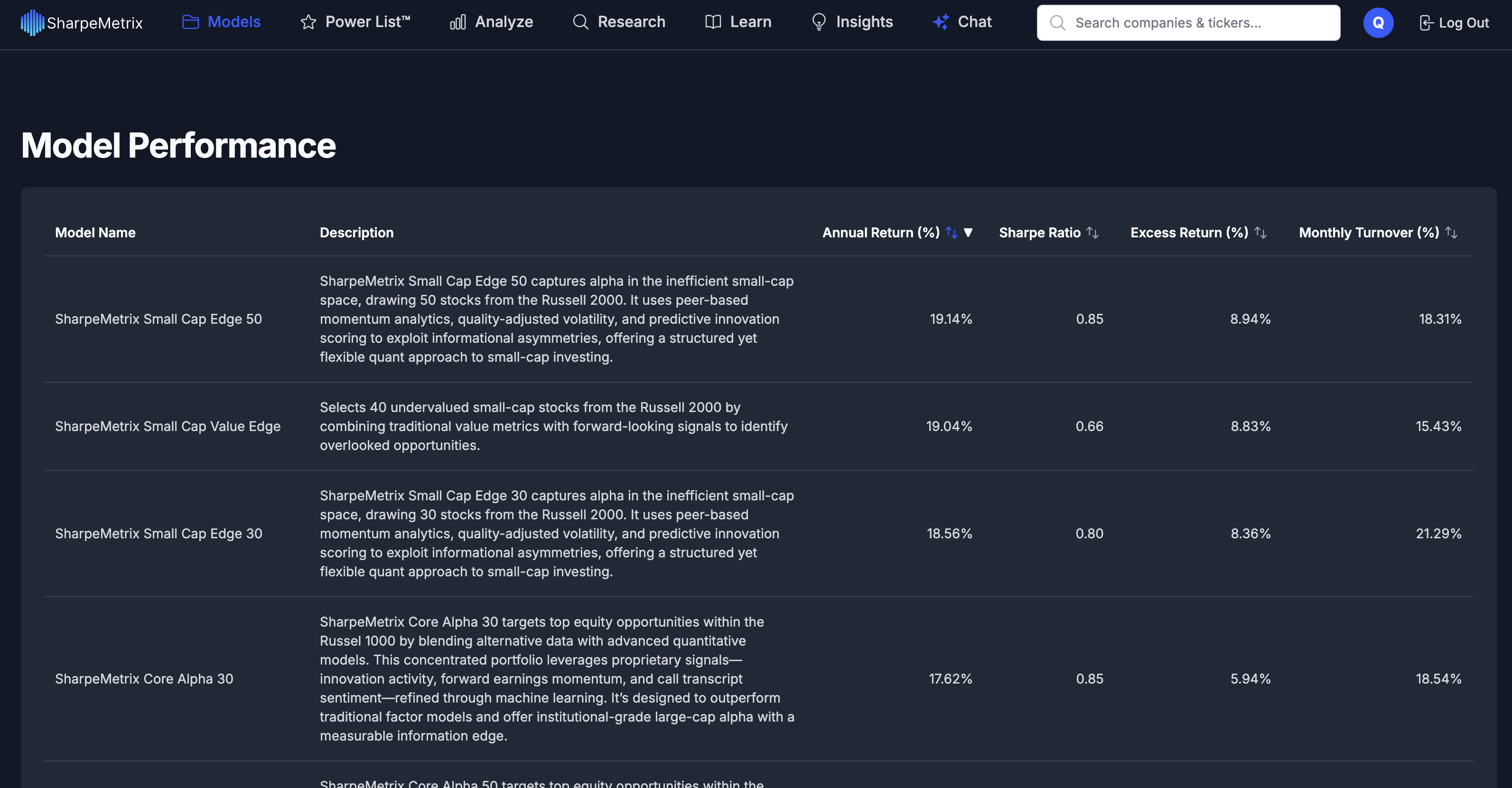 Model Performance Table Screenshot