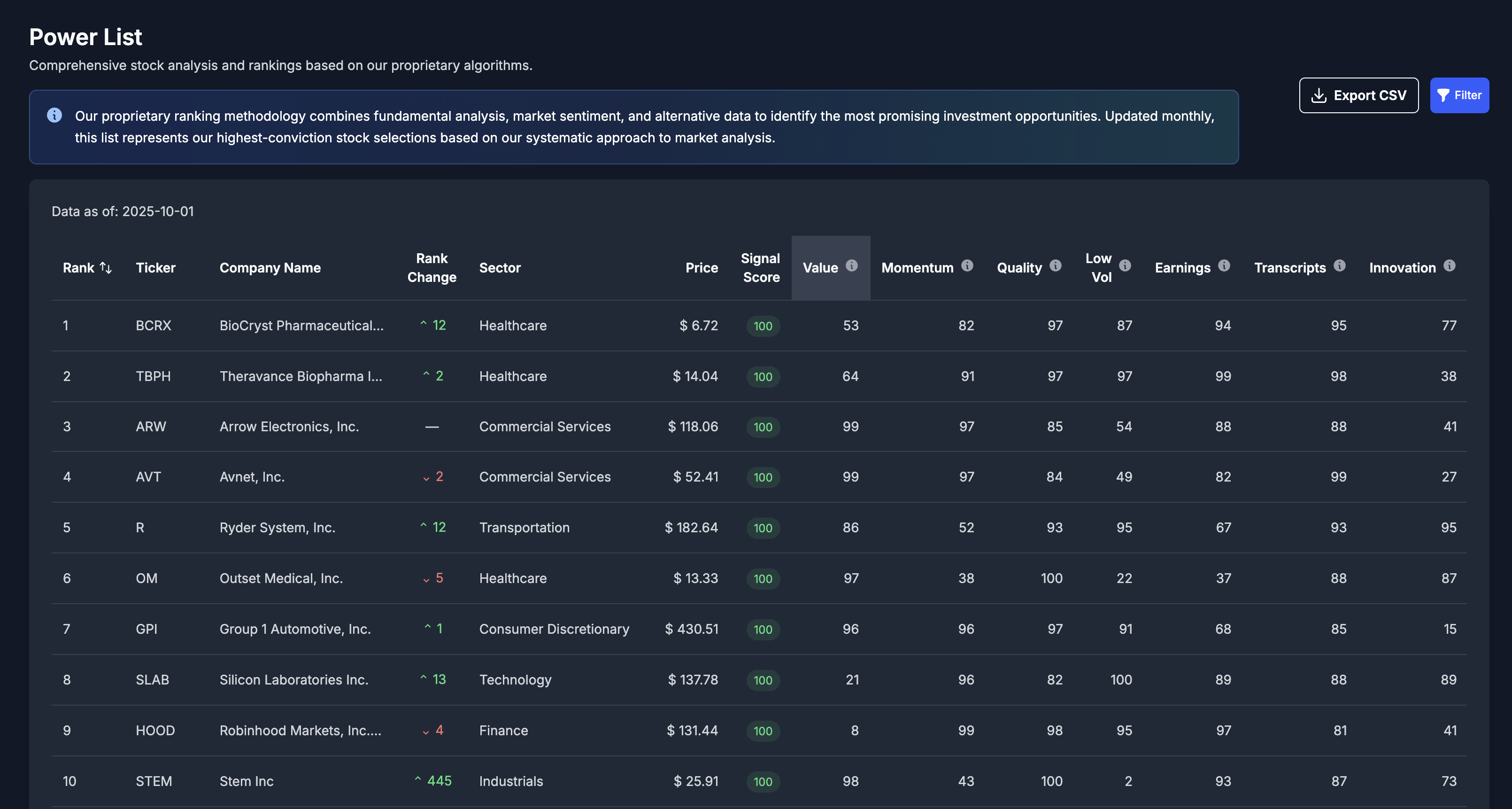 Power List Screenshot